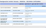 Seconda, girone L Seconda, girone L